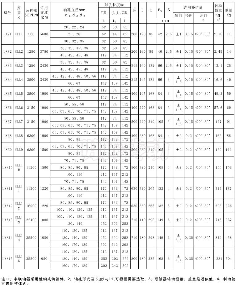 LXZ型帶制動輪彈性柱銷聯(lián)軸器參數(shù)