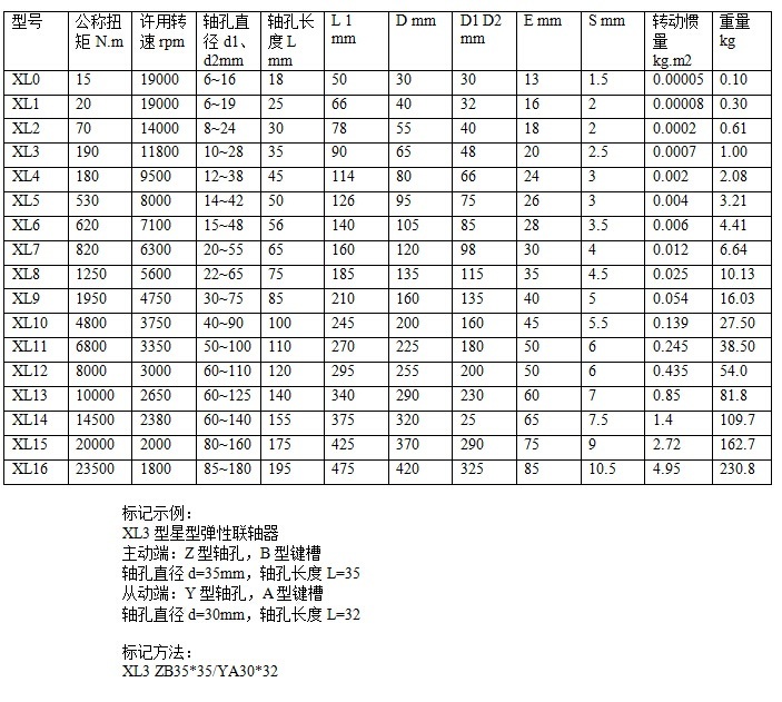 XL型星型彈性聯(lián)軸器參數(shù)