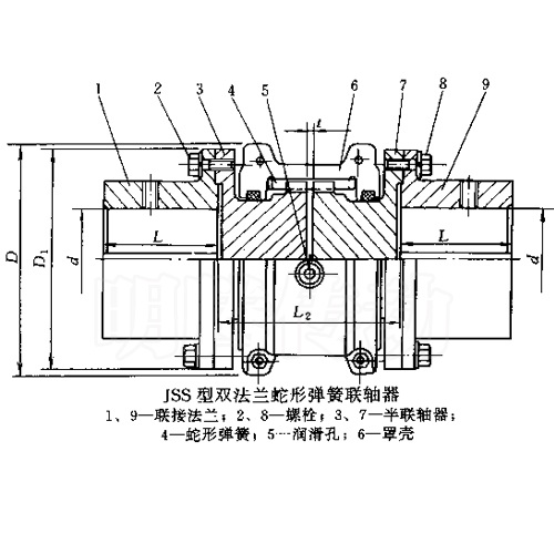 JSS型雙法蘭蛇形彈簧聯(lián)軸器圖紙